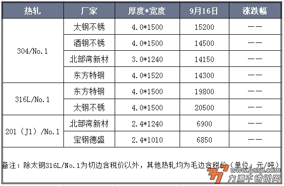 佛山不锈钢行情